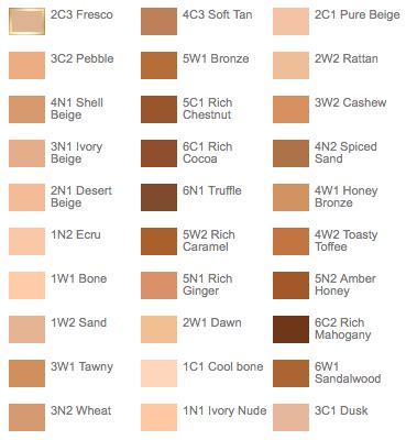 double wear shade chart.